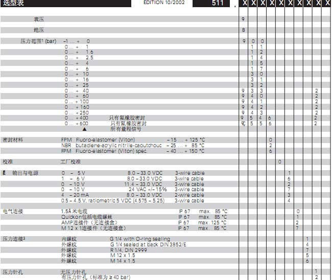 !!!!!!Huba+Huba 511系列压力变送器+选型表1